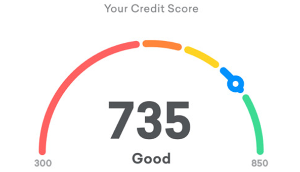 Credit Score